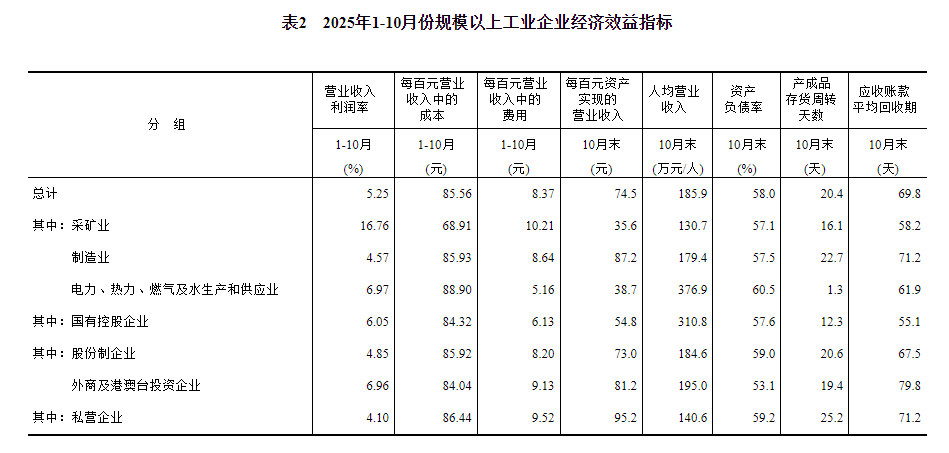 碧水源：公司已组建专业团队加速应收账款回收