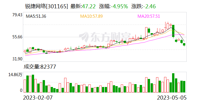 星网锐捷拟公开挂牌出售德明通讯65%股权 后者业务高度依赖美国市场