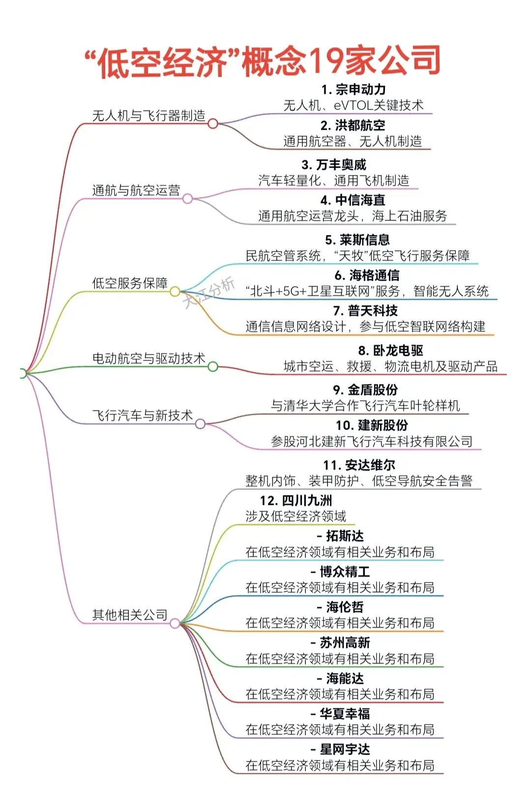 航发动力(600893.SH)：子公司拟与其他9名投资方共同设立子公司通航动力