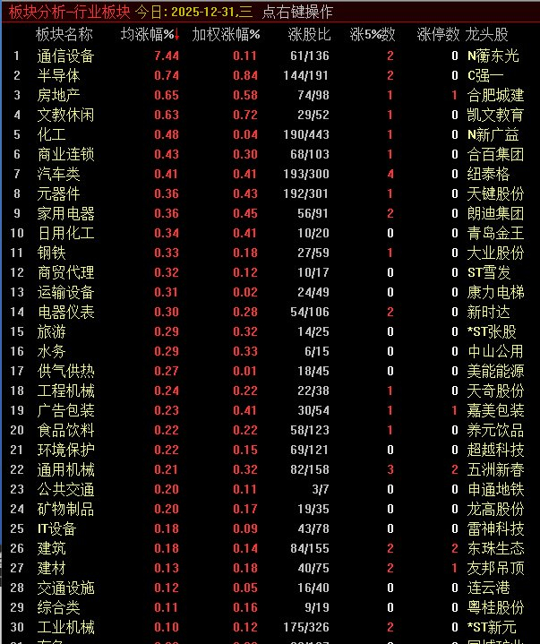 1月5日友邦吊顶涨停：旧改，装修装饰概念热股