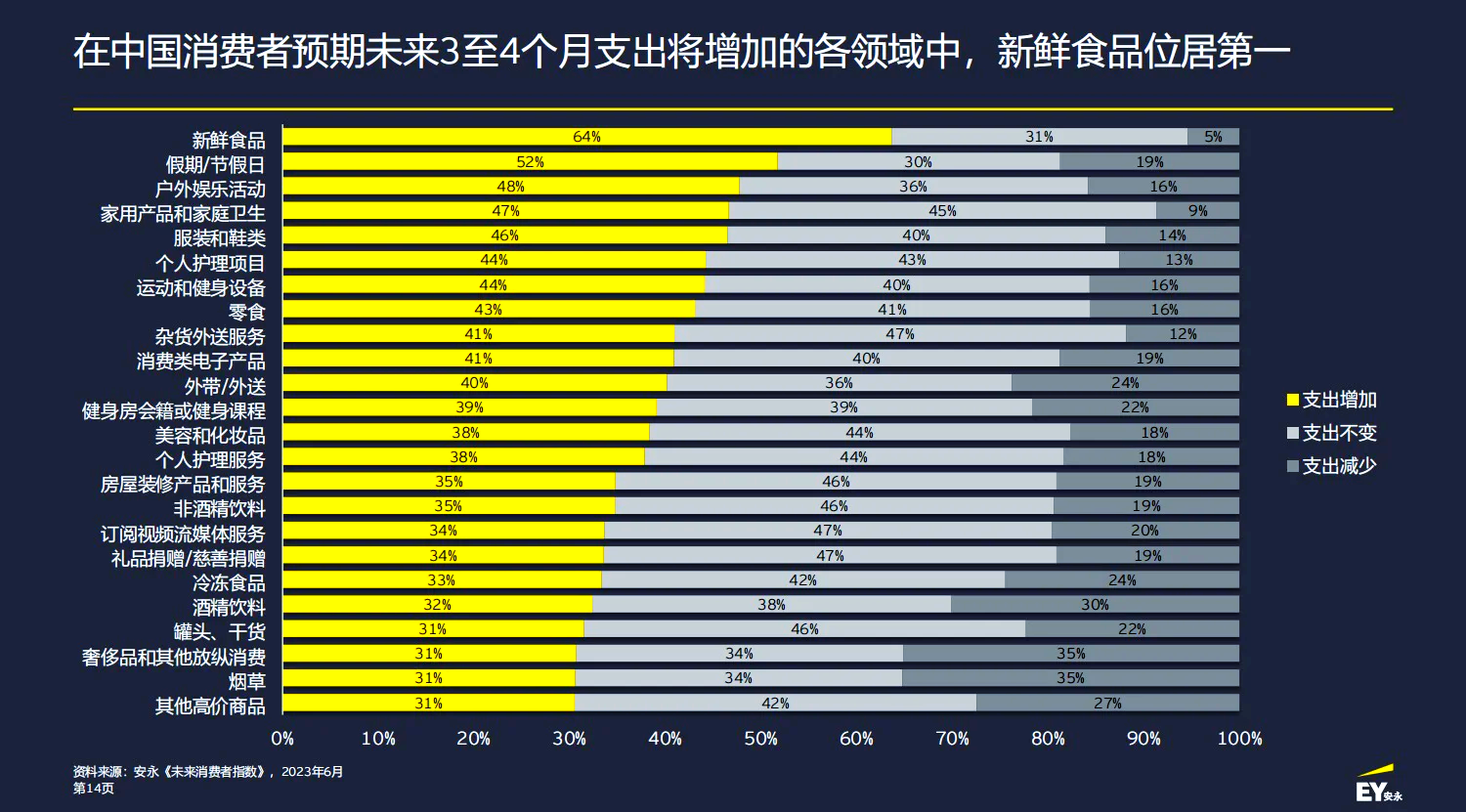 2026中国新零售行业调研及发展现状、趋势分析_人保财险 ,人保有温度