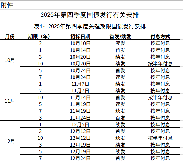 财政部拟发行记账式贴现国债
