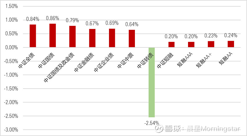 猪肉概念下跌0.28%，主力资金净流出19股