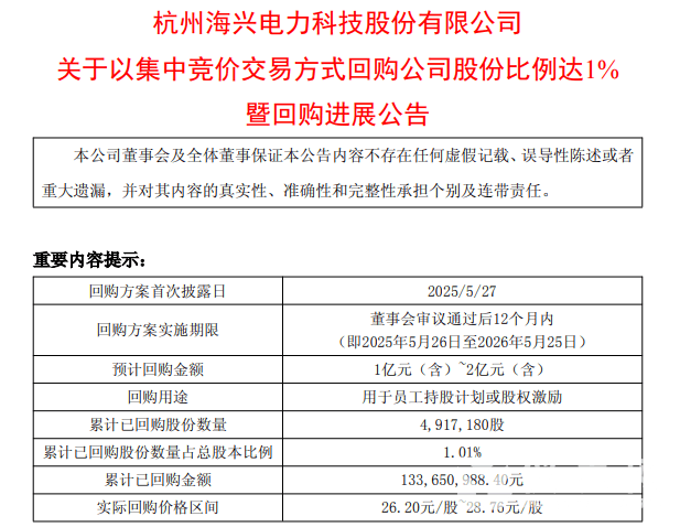 太阳能：累计回购约1093万股