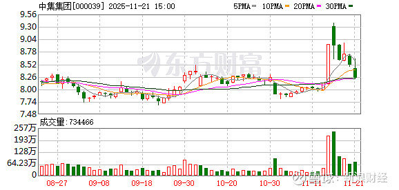 太阳能：累计回购约1093万股