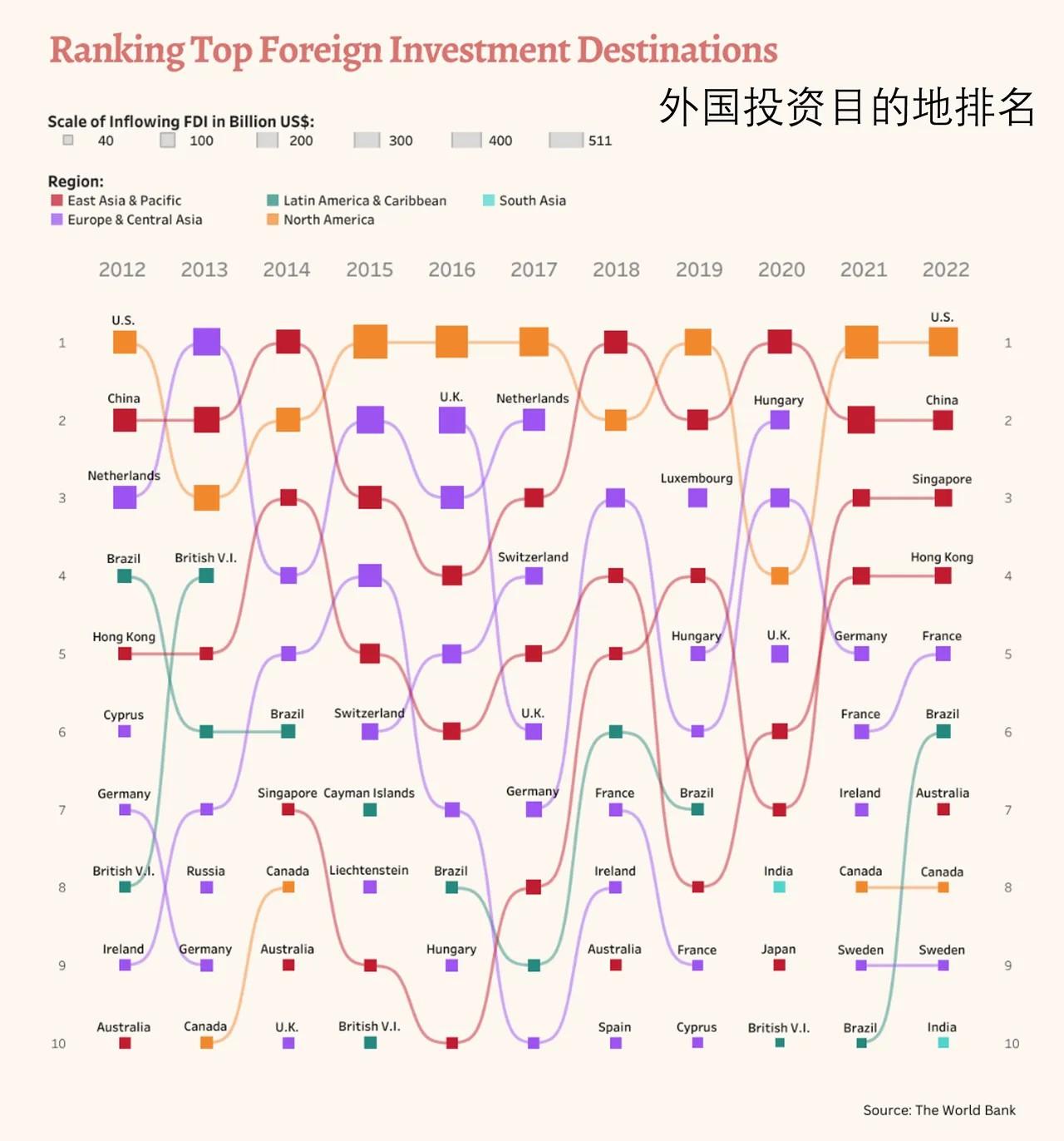 2026海外投资项目商业计划书：从“全球化”到“区域化”的范式转换_保险有温度,人保服务