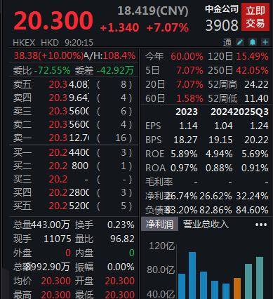 逾600家A股公司被机构调研！