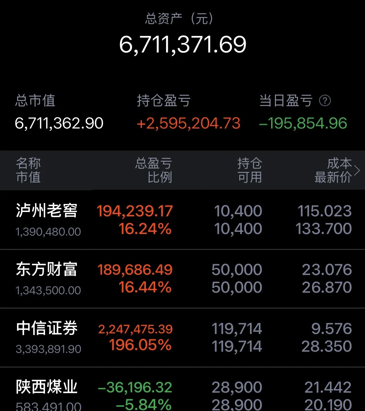 新三板基础层公司万人调查登龙虎榜：当日价格振幅达到84.31%