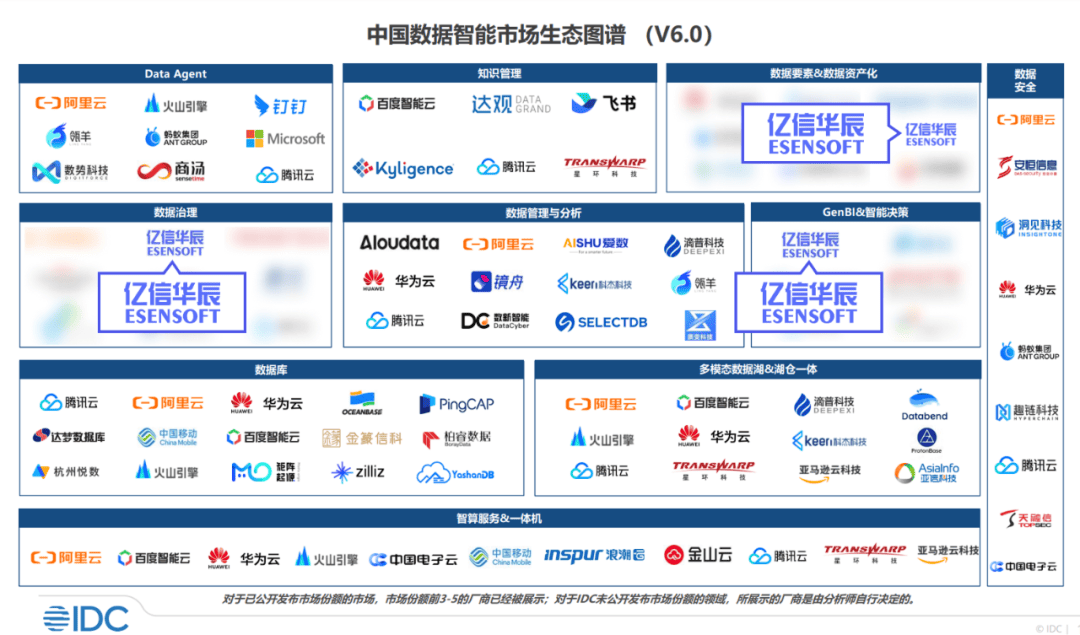 2026-2030年中国AI视觉系统行业：硬件、算法、数据，谁才是未来五年竞争的核心壁垒?_人保车险   品牌优势——快速了解燃油汽车车险,人保财险政银保 