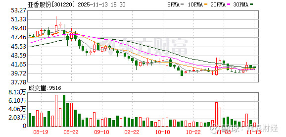 奥特佳：截至2025年12月31日股东数约为13.18万
