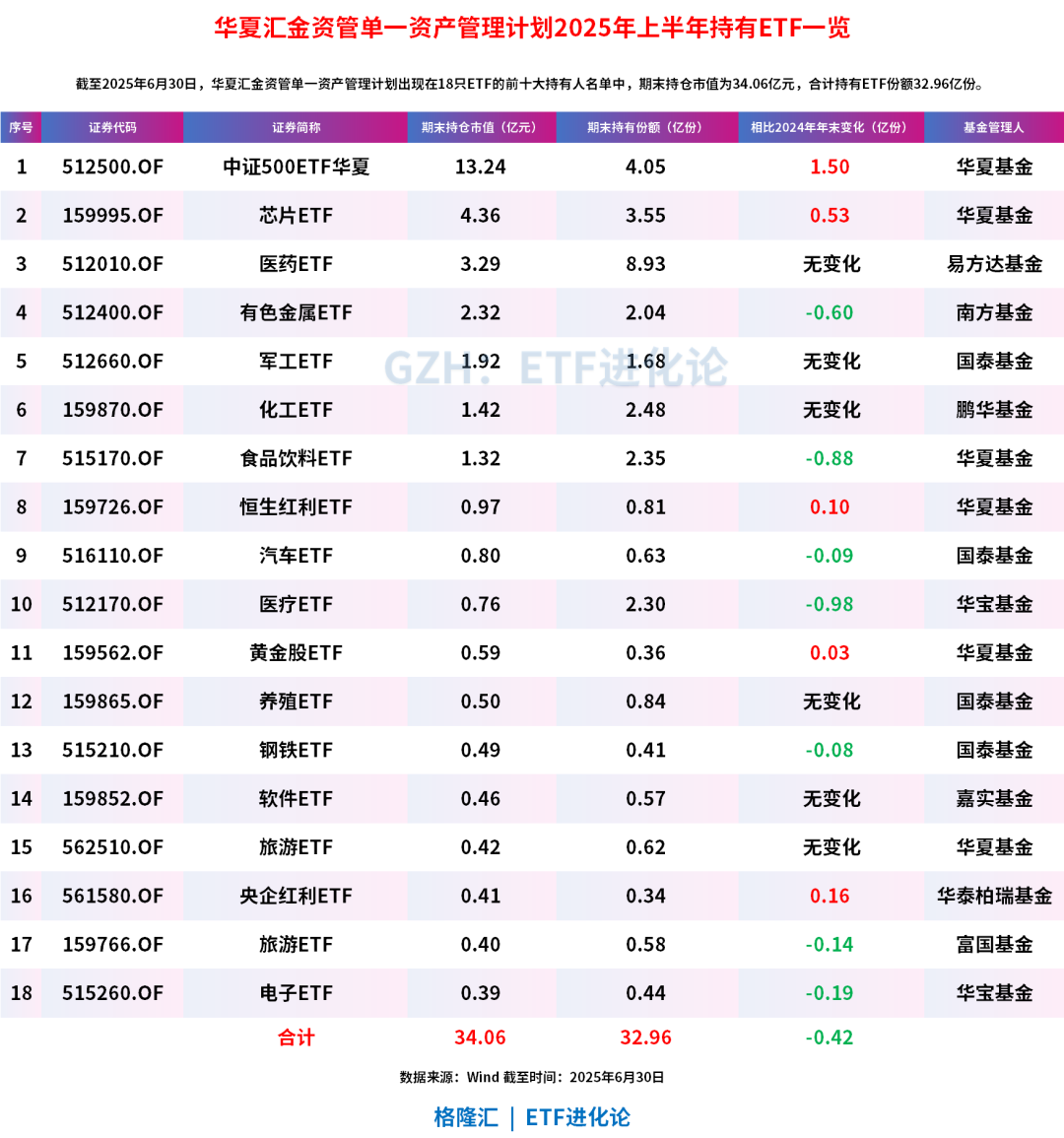 矿业ETF大涨4.26%、有色60ETF大涨4.15%点评