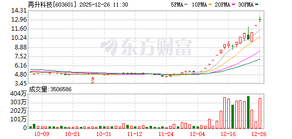 强力新材成交额创2025年7月2日以来新高