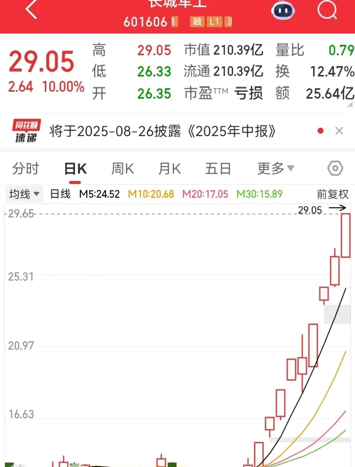 922只股短线走稳 站上五日均线