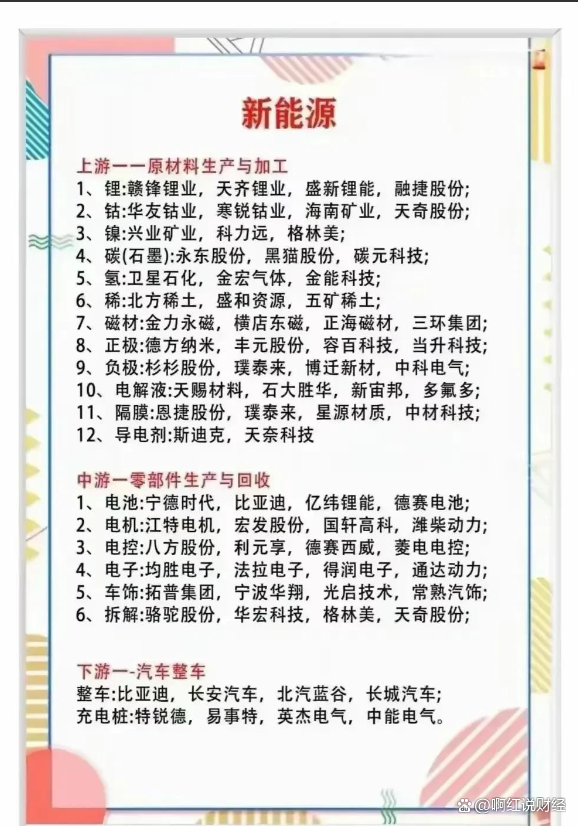 固态电池产业化加速，这些公司已布局