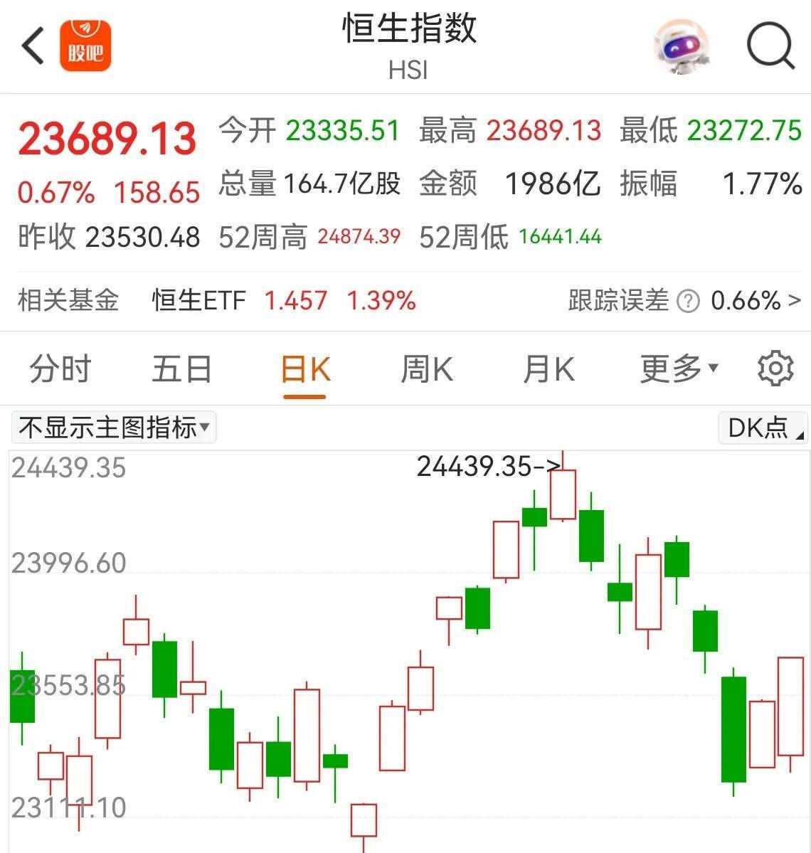 黄金收评丨金价冲高回落，市场静待非农数据