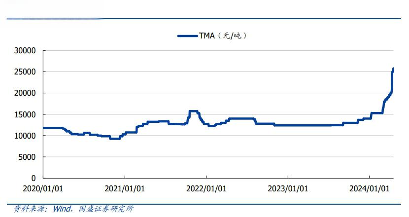 中微公司涨5.54%，股价创历史新高