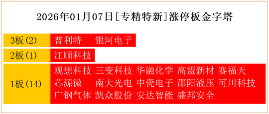 南大光电1月7日龙虎榜数据