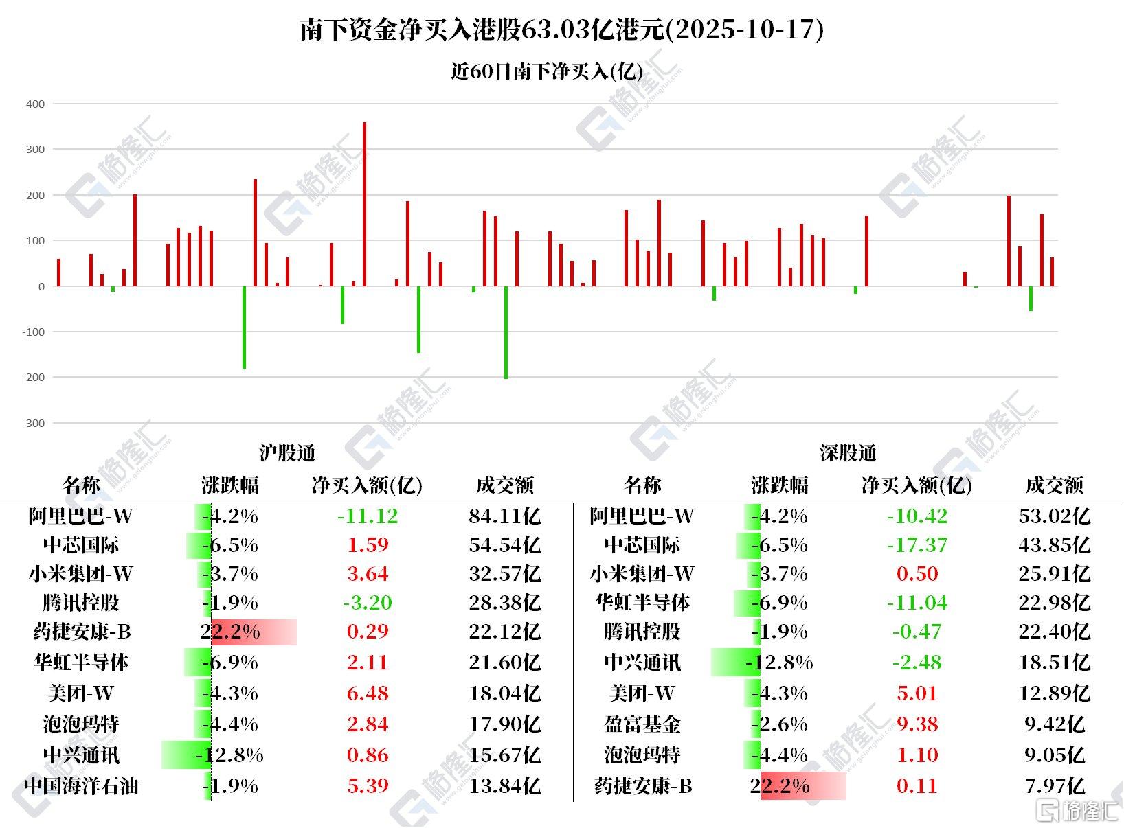 59股特大单净流入资金超2亿元