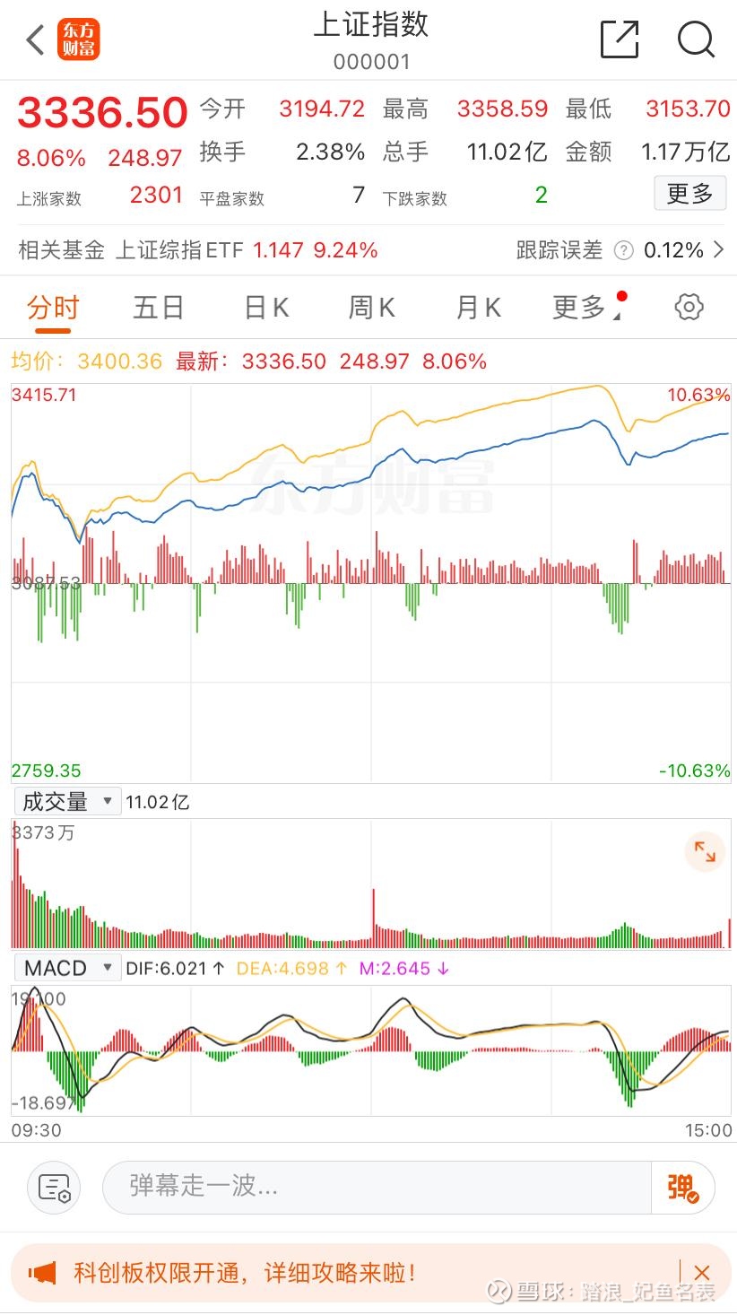 午评：沪指涨0.09% 商业航天概念持续活跃
