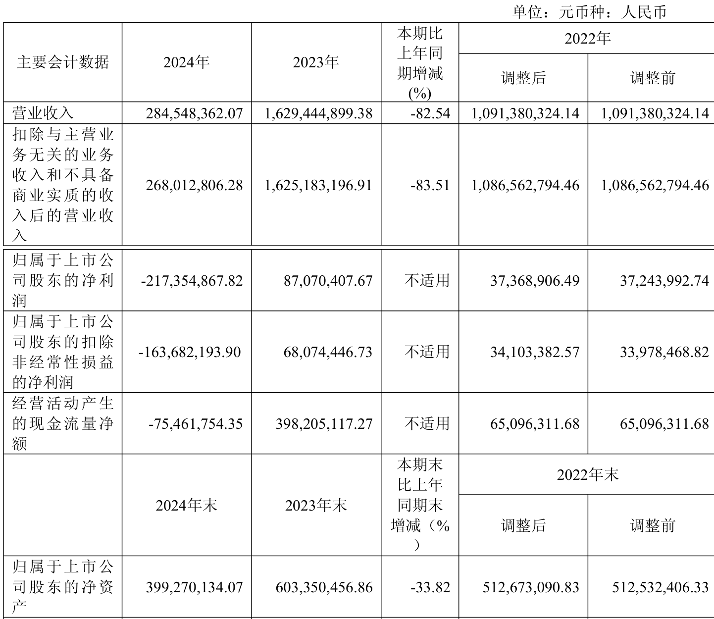岩山科技成交额创上市以来新高