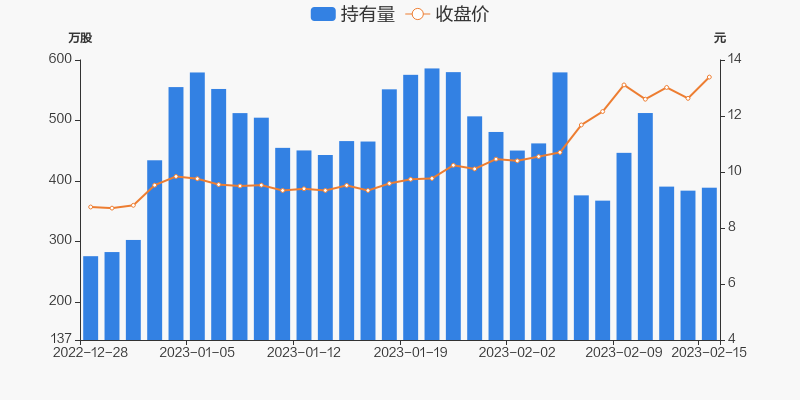 奥飞数据：3月6日召开董事会会议