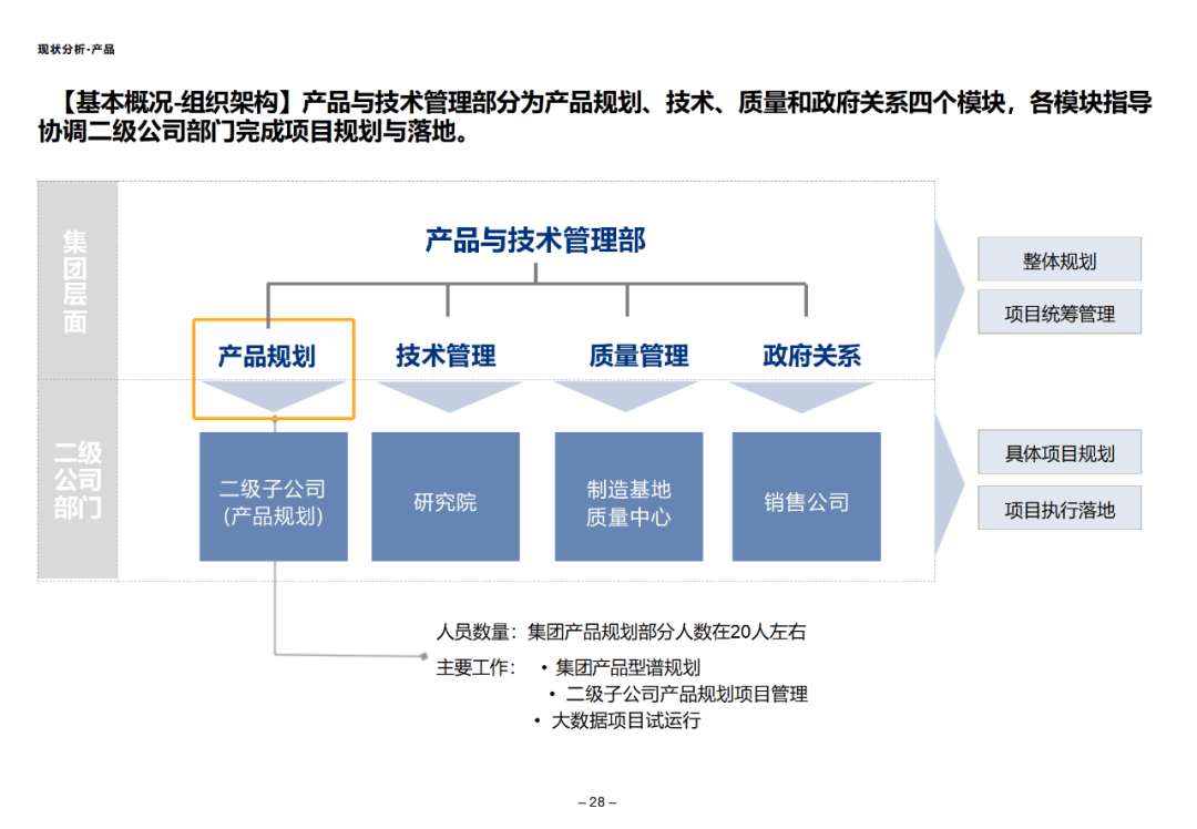 人保车险,人保服务_中国汽车行业数字化转型分析：四部门印发方案 明确汽车行业数字化转型两阶段目标