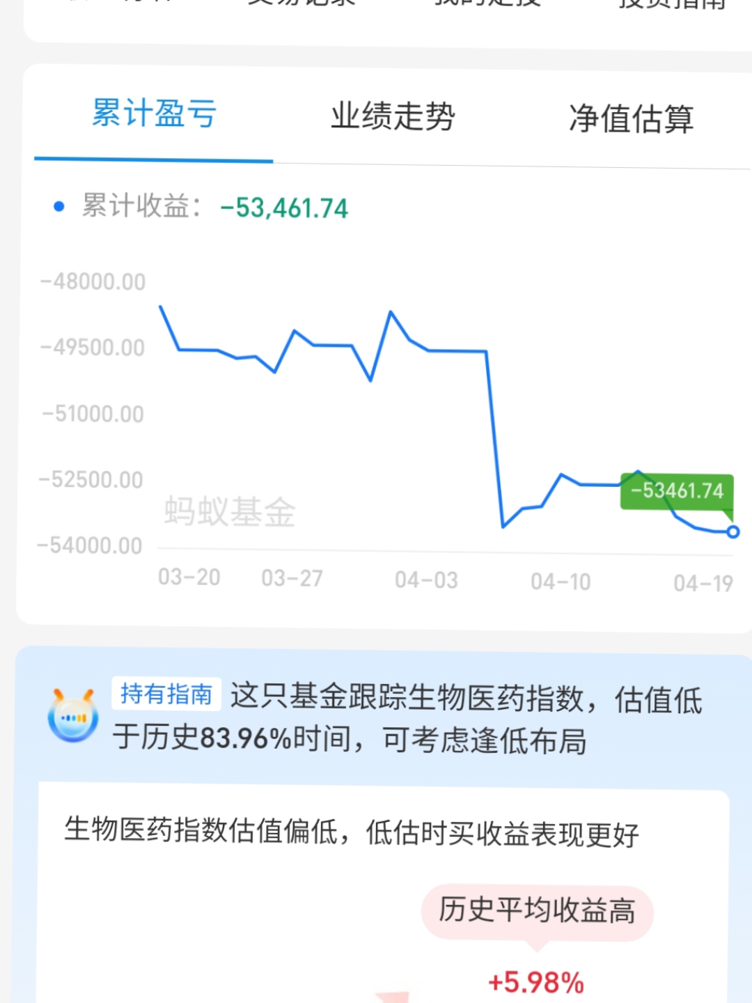 债基遇“开门黑”，七成中长期纯债基开年回报为负，净值最多已下跌近2%