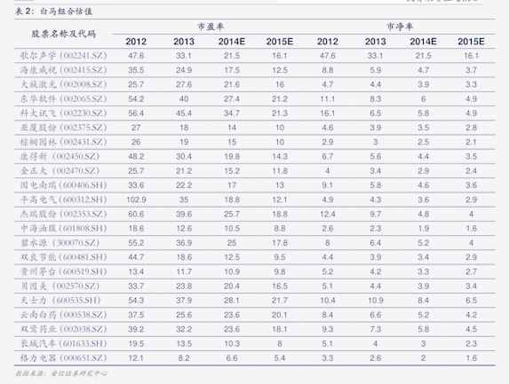开年7日发行2450亿创纪录！2026年全球债牛有戏吗？如何投？