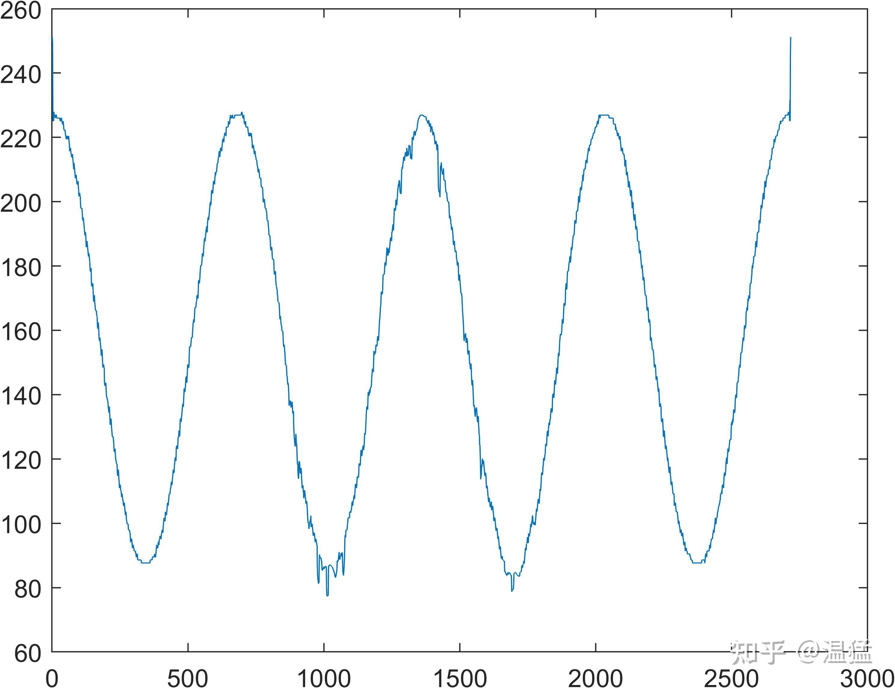 平方公里阵列中频射电望远镜首次成功获得干涉条纹