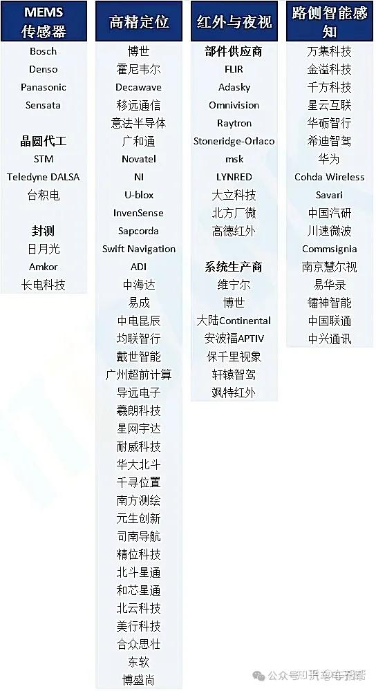 超图软件:业务贯穿全产业链