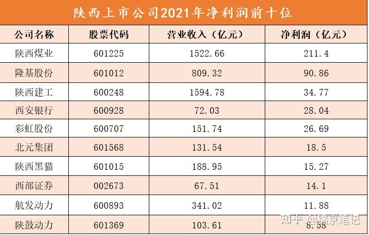 陕国投A:针对网络不实信息将采取合法措施