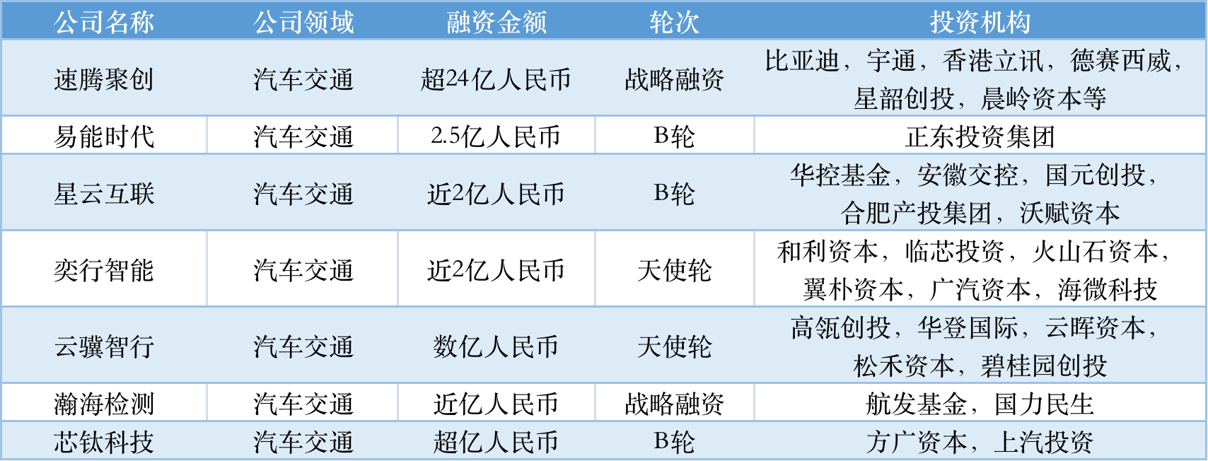2025年柬埔寨国际贸易额逾652亿美元