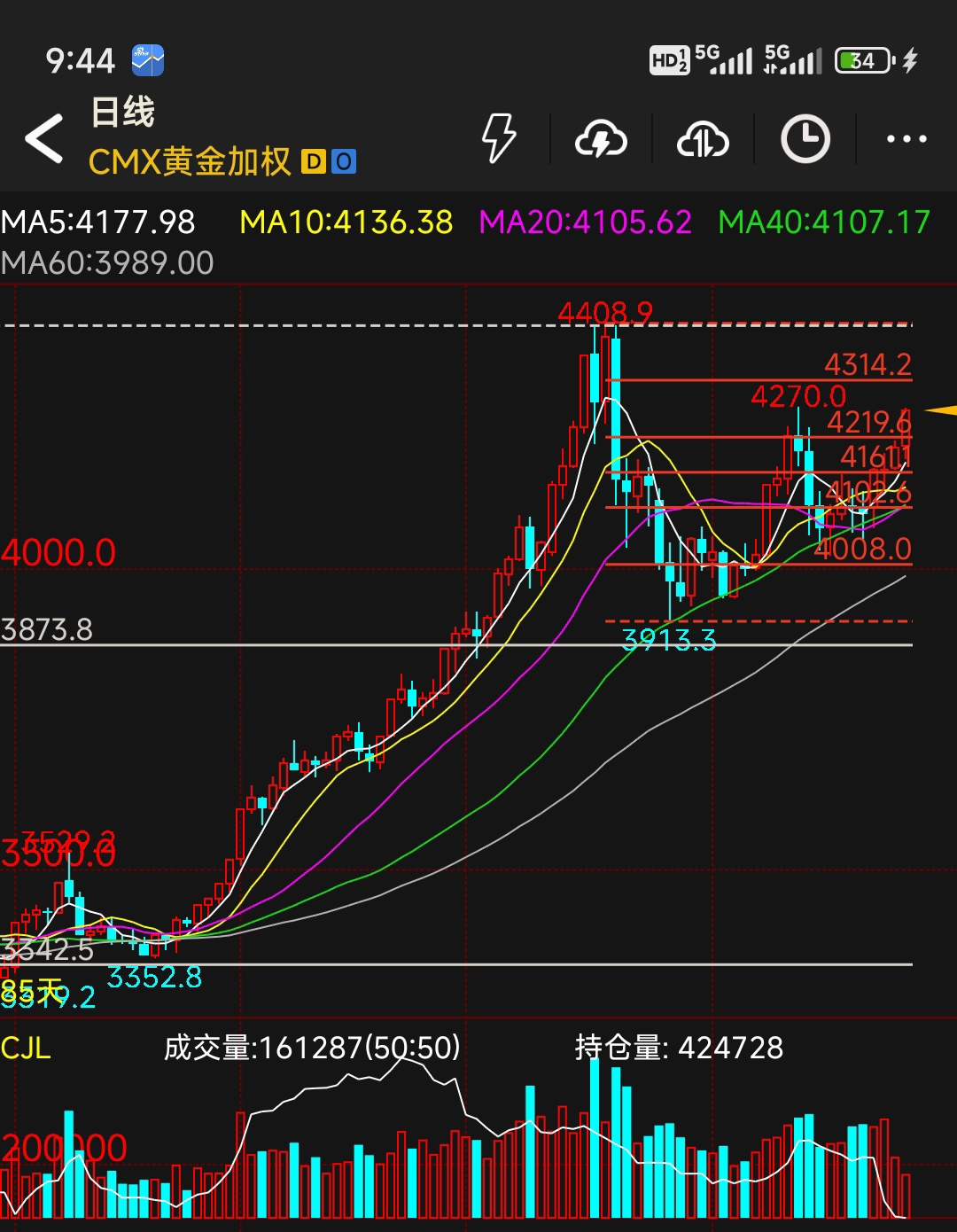 * 金价短期调整，黄金ETF迎来配置机遇