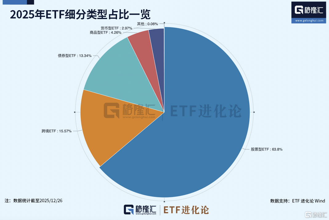 规模破8000亿！债券ETF扩容领跑ETF市场，指数化投资成新趋势