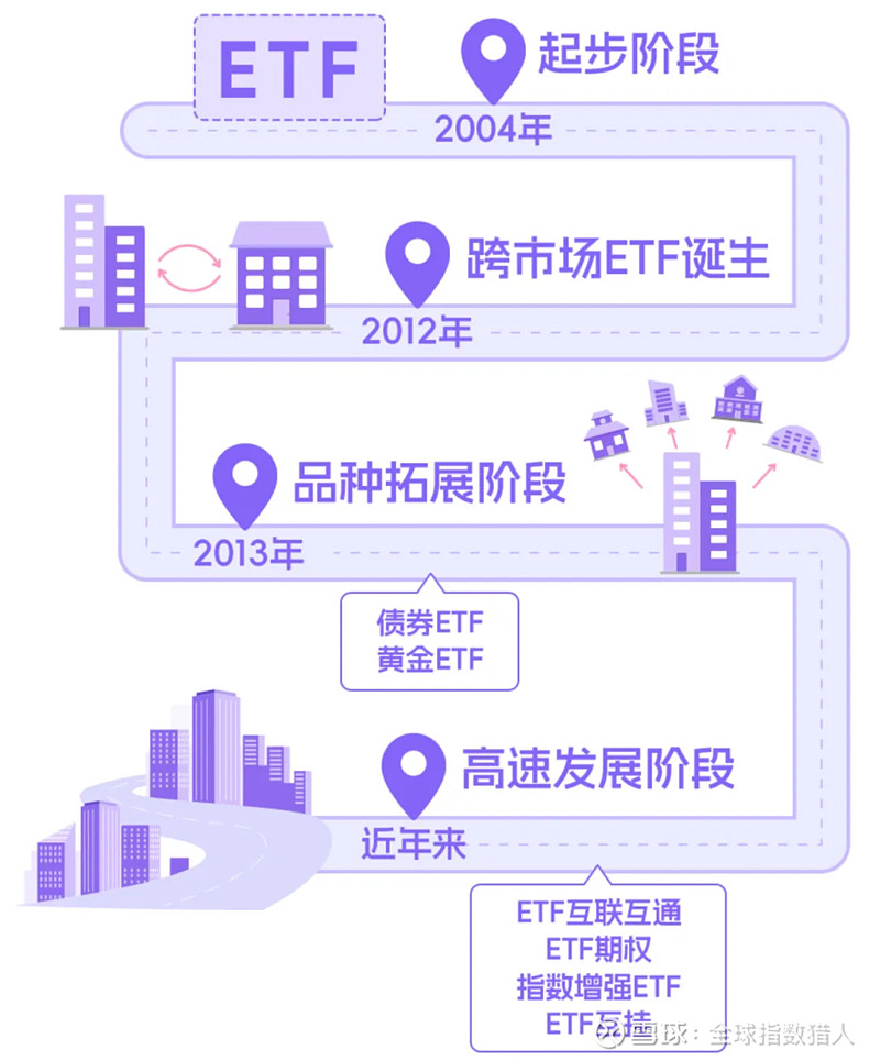 规模破8000亿！债券ETF扩容领跑ETF市场，指数化投资成新趋势
