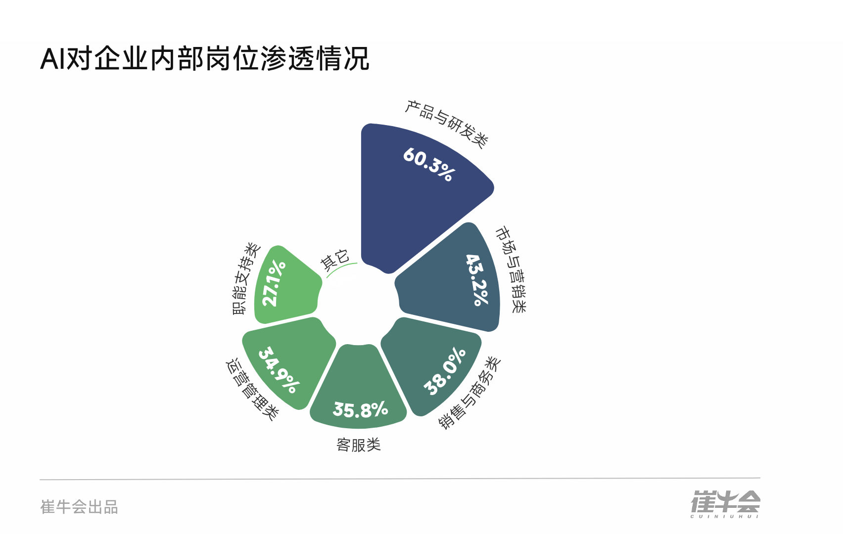 AI企业密集登陆资本市场 商业化进程按下“加速键”