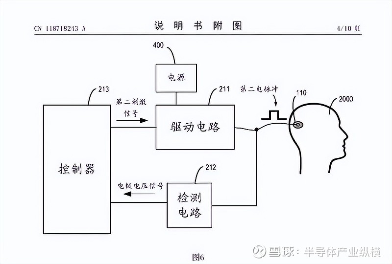 成都、武汉、上海、北京等多地医院公开脑机接口专利