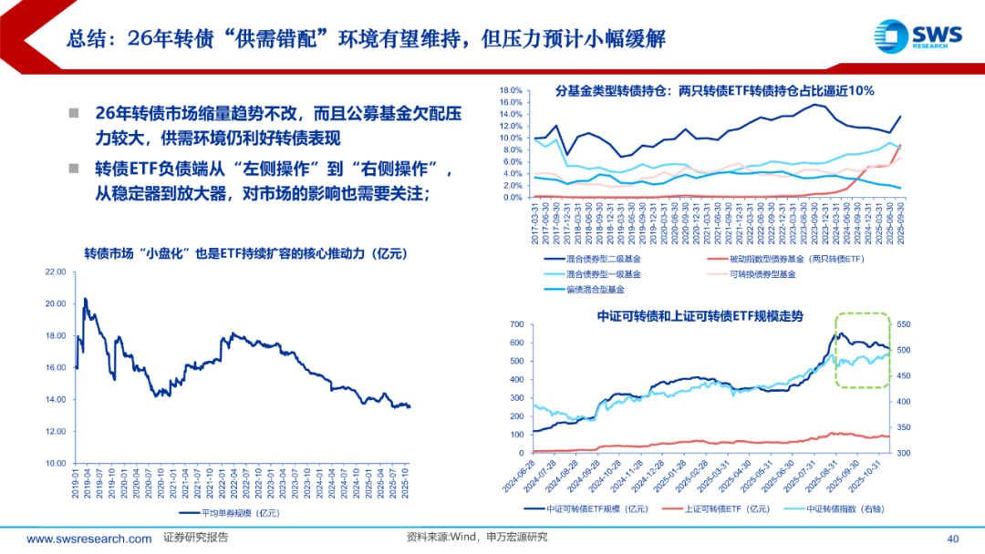 2026年首只新券亮相！可转债发行有望加快