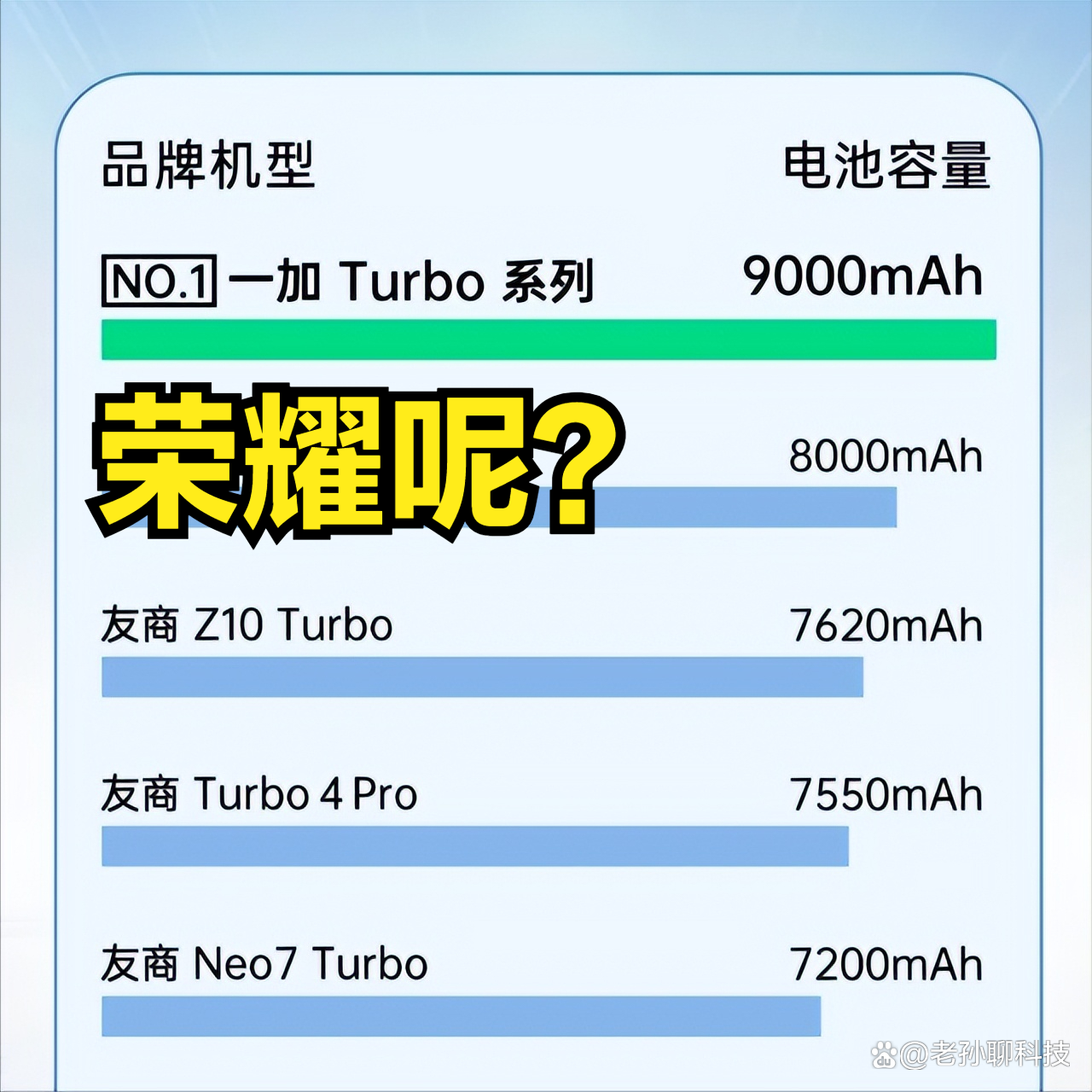 一加发布Turbo 6系列手机 性能续航双提升