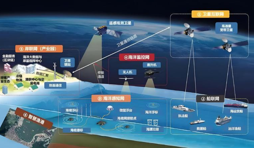 2026卫星应用项目商业计划书：手机直连卫星“应急短信”_人保护你周全,人保有温度