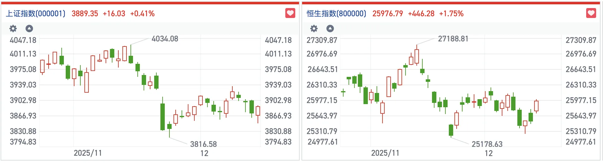 港股站稳26000点 多板块助力市场企稳回升