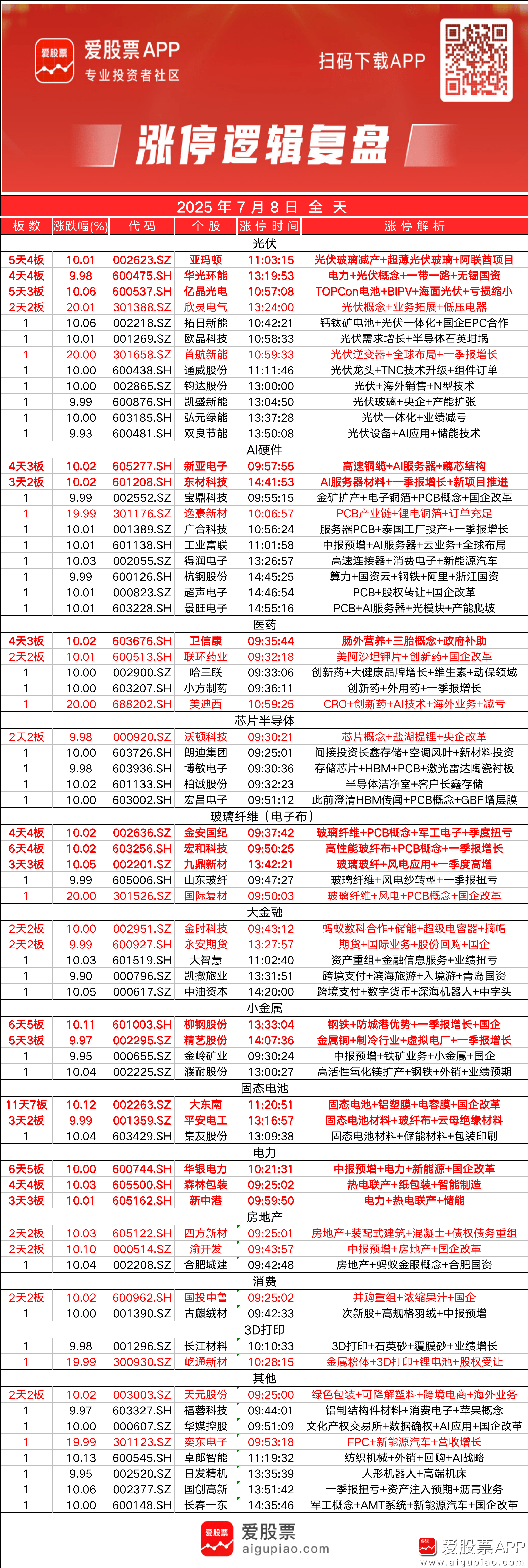 高伟达：截止2025年12月19日公司持股人数为49,497人