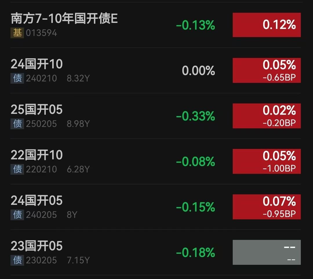 市场预计1月或将降准 短期大额存单利率步入“0时代” | 债市日报01.09
