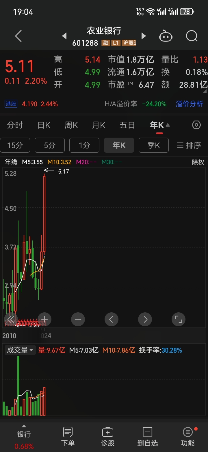 473只股短线走稳 站上五日均线