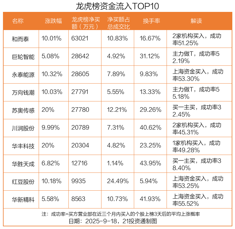 美的集团发生大宗交易 成交折价率10.83%