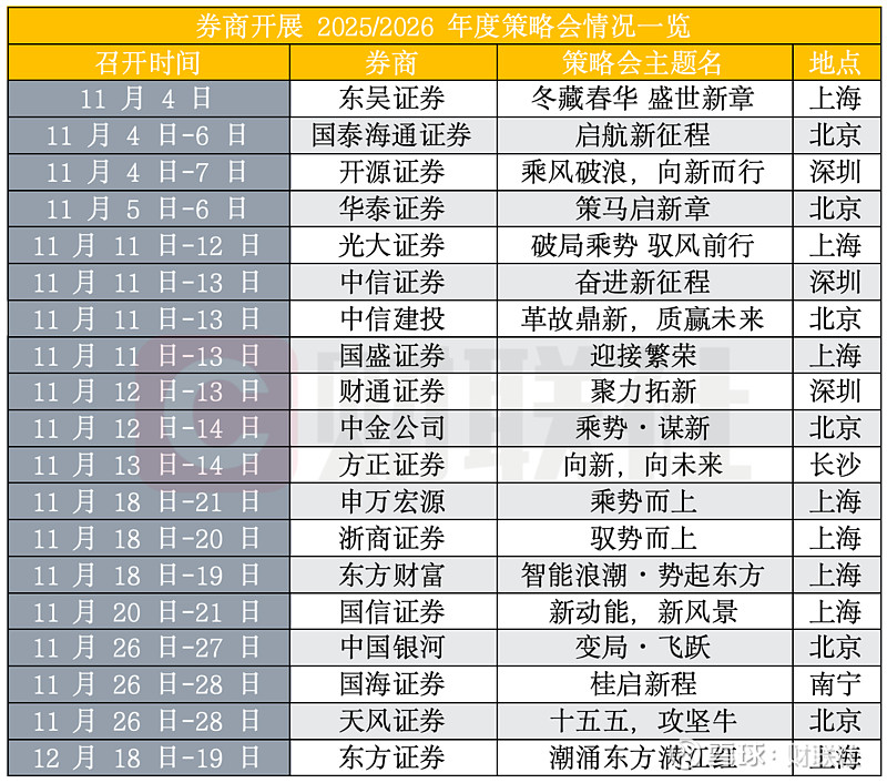 【十大券商一周策略】短期热度有望延续，A股估值有望继续提升