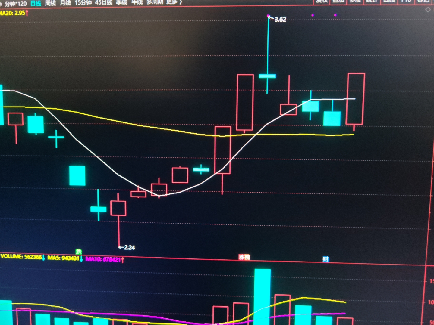 A股16连阳,4100点!成交超3万亿元!