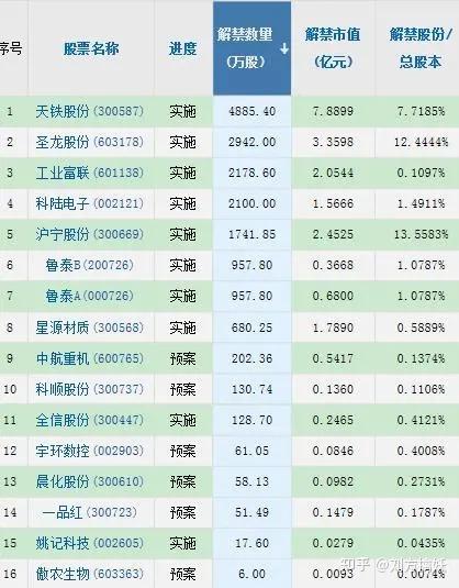 通达电气：股东拟合计减持不超0.56%公司股份