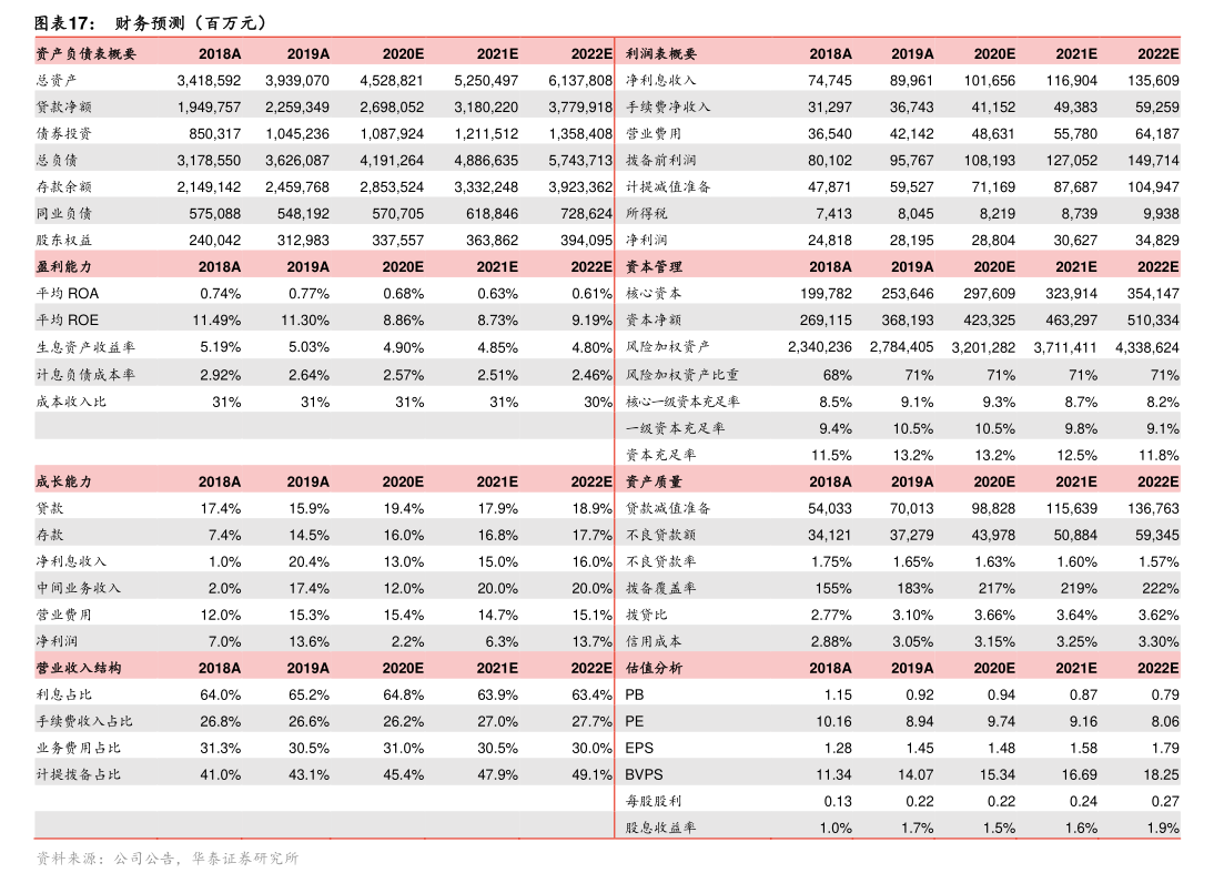 证监会对天普股份股票交易异常波动公告涉嫌重大遗漏立案调查