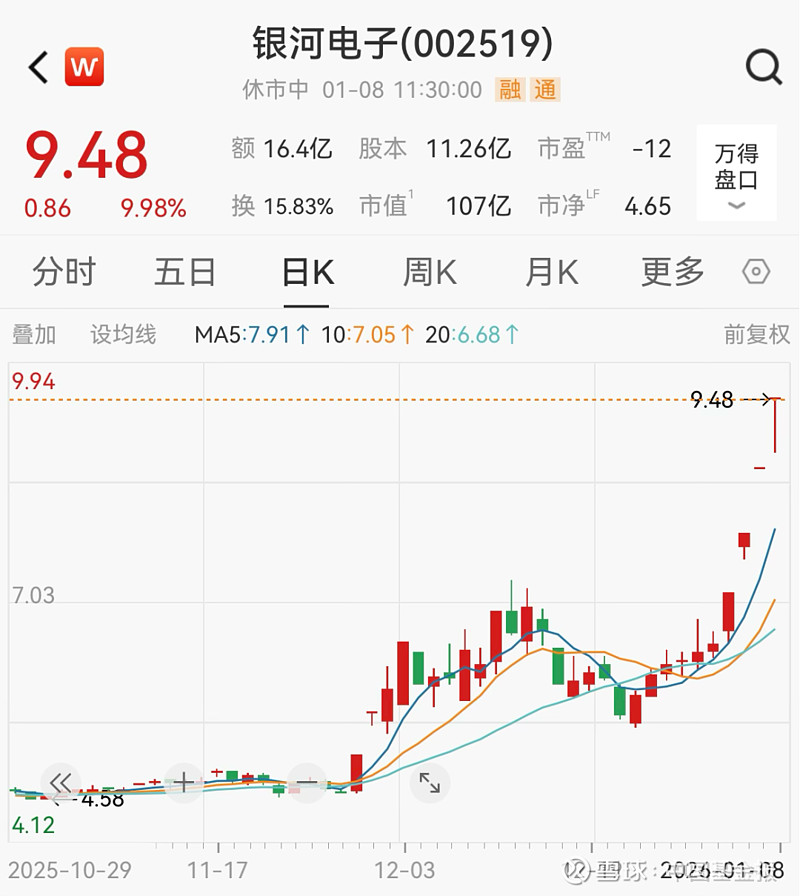 1月12日银河电子涨停：卫星互联网，军工信息化，航天概念热股